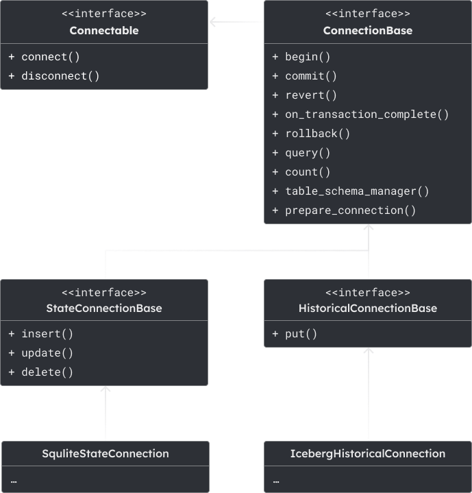 AMSDAL connection classes