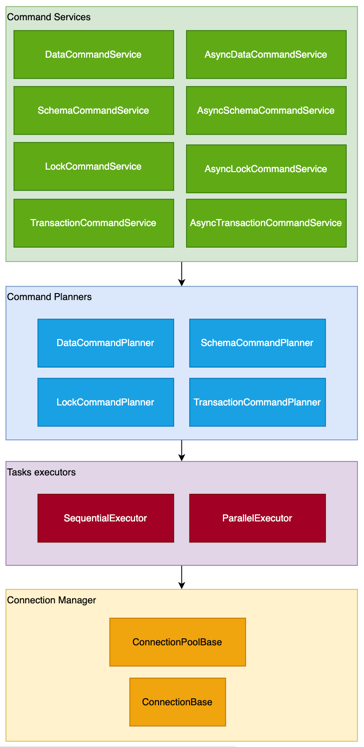 AMSDAL Glue command architecture