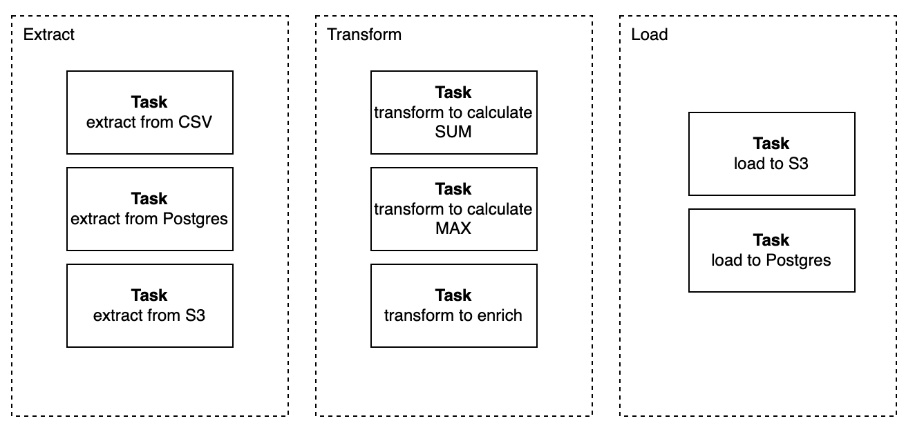 ETL Pipeline